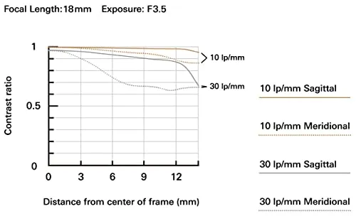 Tamron 18-300mm F/3.5-6.3 Di III-A VC VXD Lens for Sony E APS-C Mirrorless Cameras